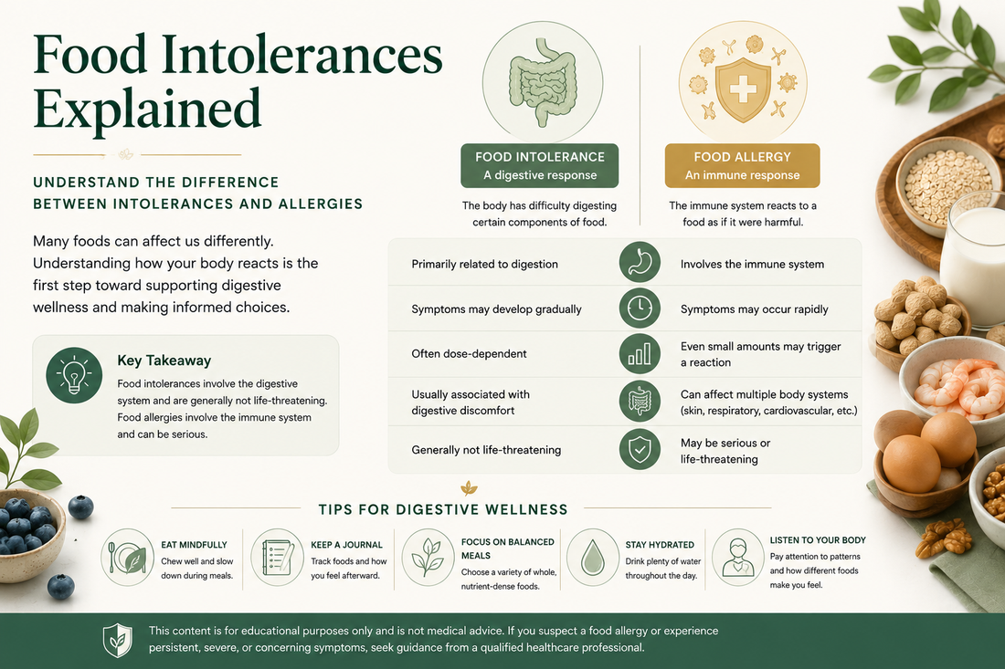 Food Intolerances Explained
