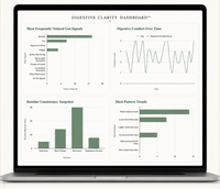 Digestive Clarity Dashboard